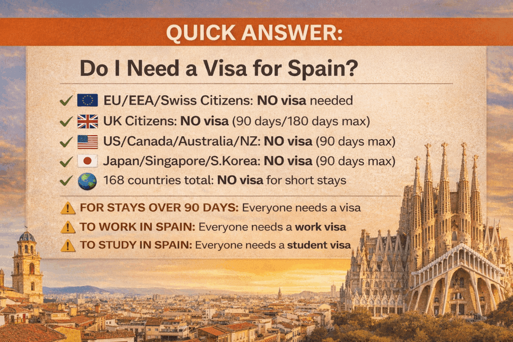Need a Visa for Spain